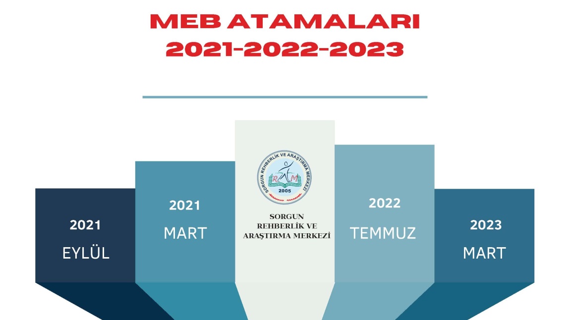 2021 - 2022 - 2023 MEB Öğretmen Atamaları Branş Bazında Taban Puan Tablomuz Yayımlandı